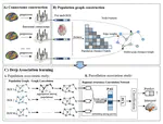 A deep connectome learning network using graph convolution for connectome-disease association study