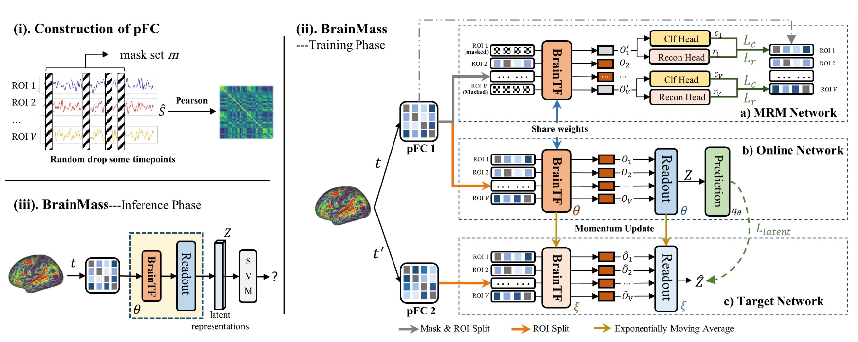 BrainMass: Advancing Brain Network Analysis for Diagnosis with Large ...