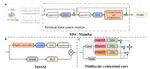 Multiscale Contextual Mamba: Advancing Psychiatric Disorder Detection across Multisite Functional Magnetic Resonance Imaging Datasets via State Space Modeling