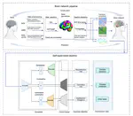Self-Supervised Learning to Unveil Brain Dysfunctional Signatures in Brain Disorders: Methods and Applications